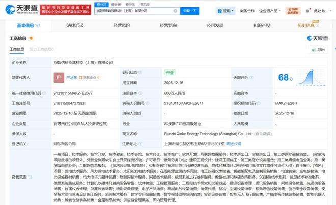 润健股份联手多方在上海成立能源科技公司，涉足第一类增值电信业务