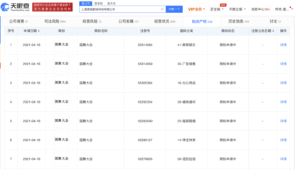 B站关联公司申请注册“国舞大会”商标，或拓展第一类增值电信业务新赛道