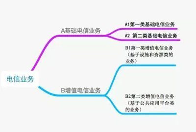 什么是ICP证、ICP备案及SP证？互联网企业必看