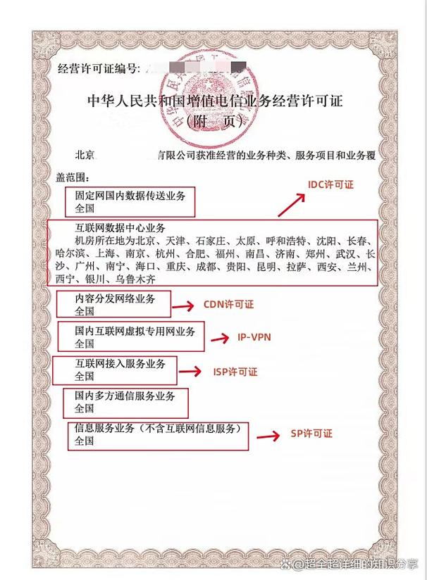 开展网络加速与服务器加速业务必备 第一类增值电信业务——CDN经营许可证全解析