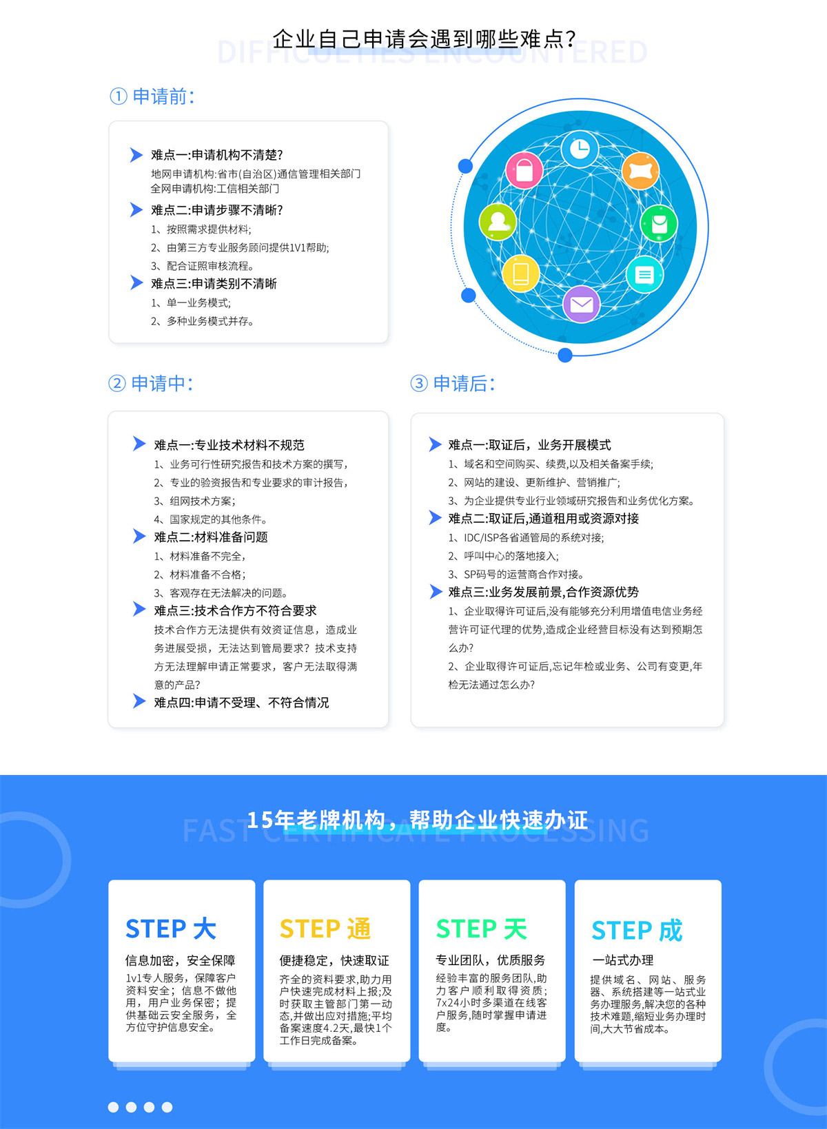 第一类与第二类增值电信业务经营许可证加急办理全解析